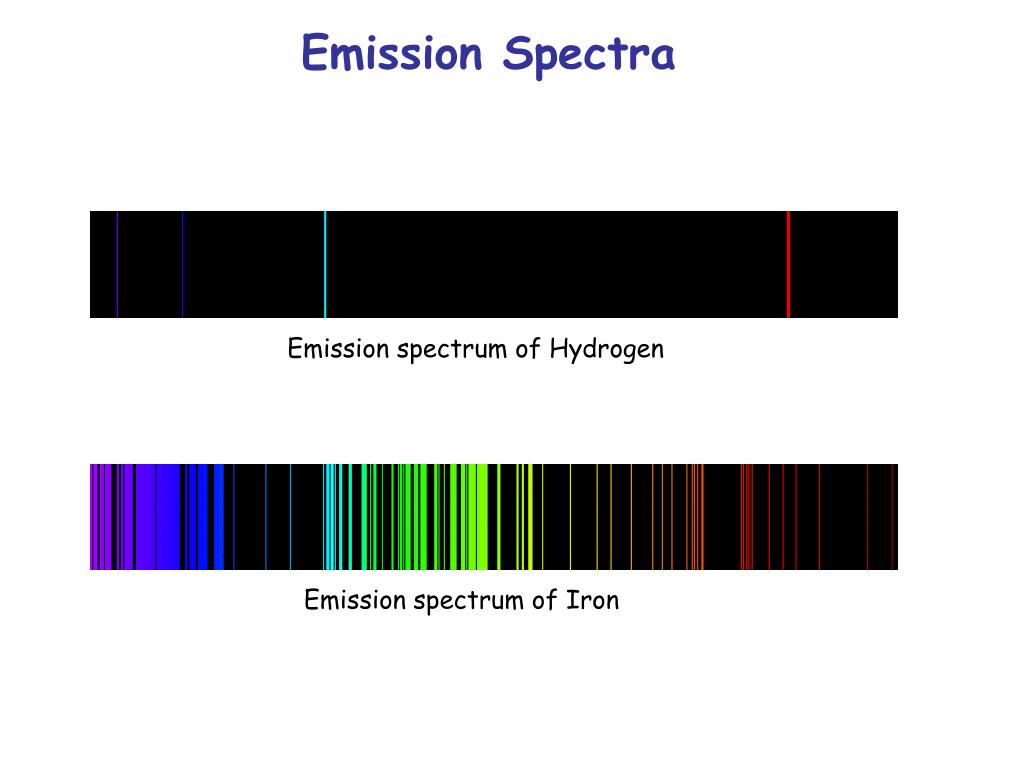 PPT Spectrum PowerPoint Presentation, free download
