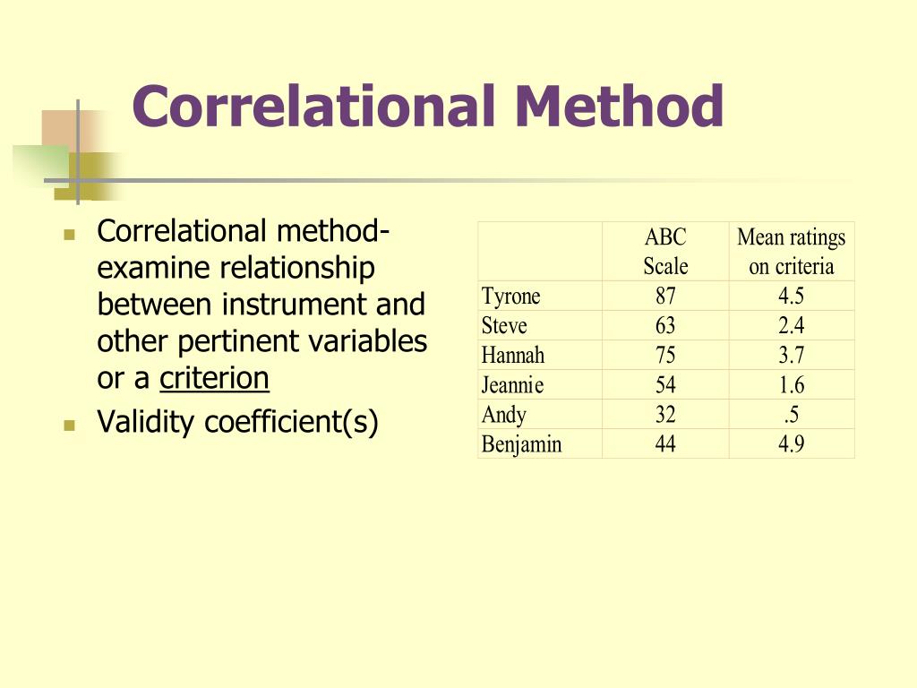 PPT Validity and Item Analysis PowerPoint Presentation, free download