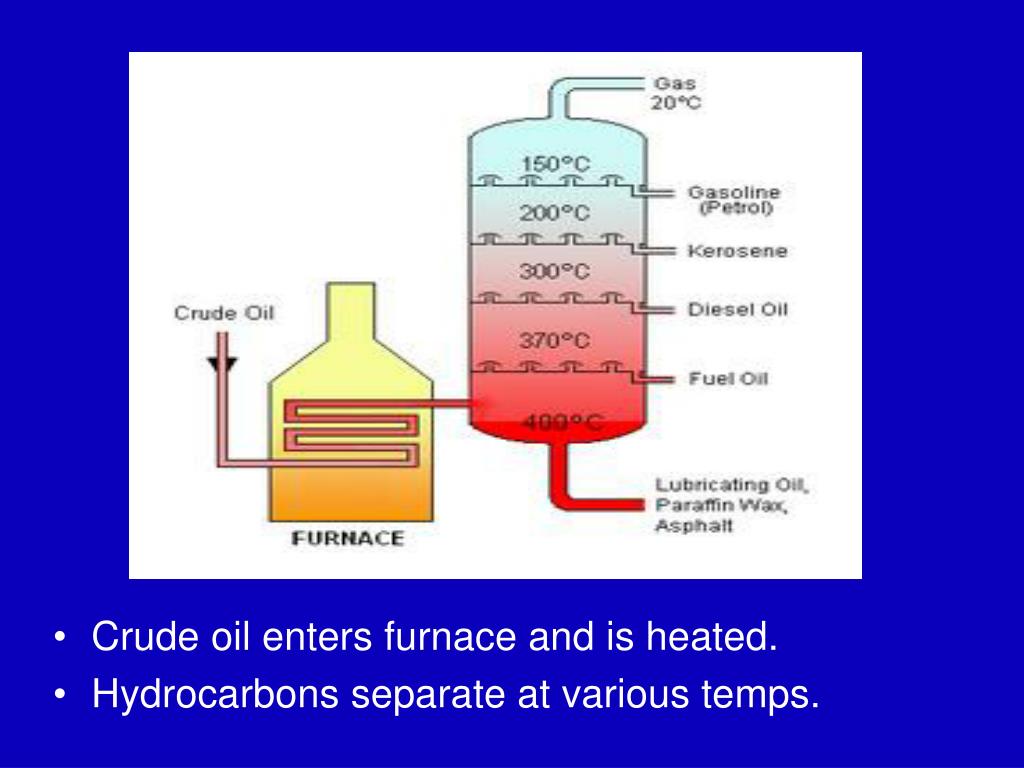 PPT Fractional Distillation PowerPoint Presentation, free download