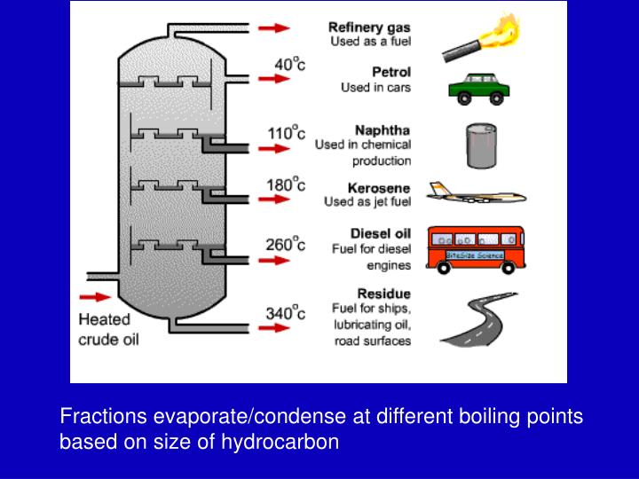 PPT Fractional Distillation PowerPoint Presentation ID