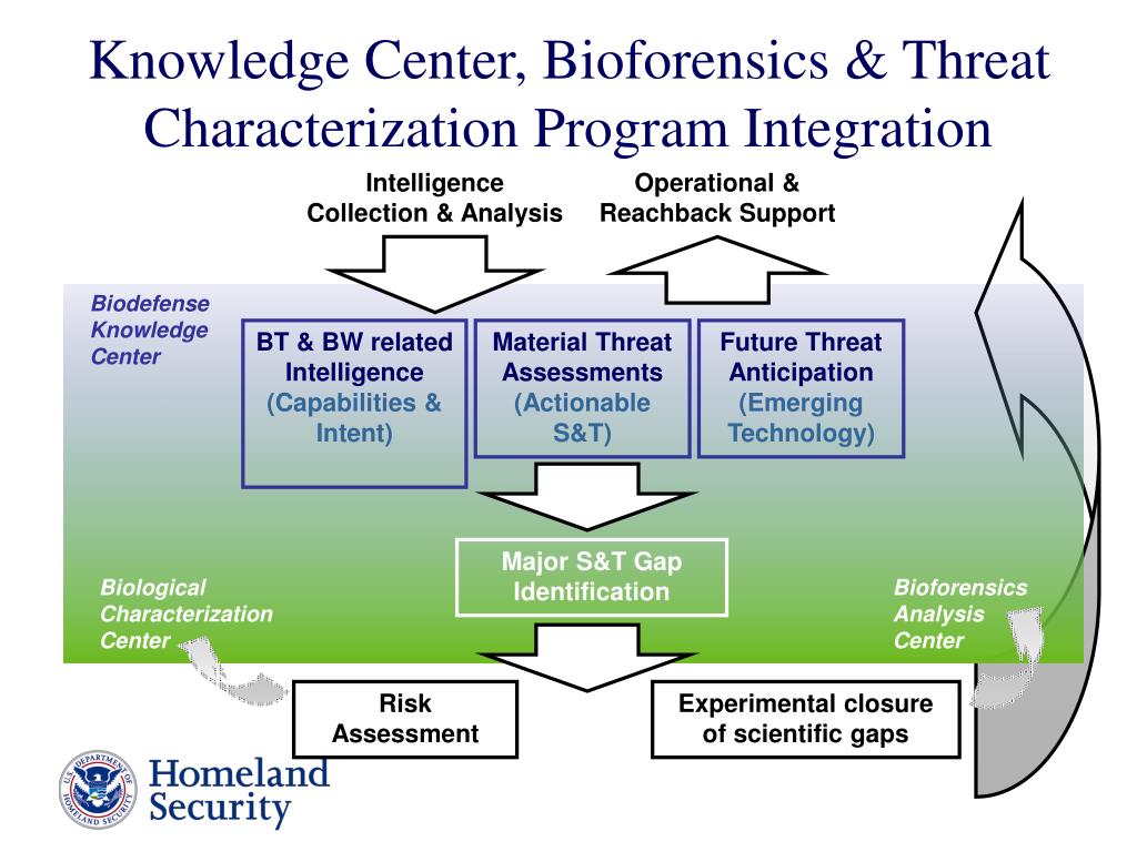 PPT The National Biodefense Analysis and Countermeasures Center