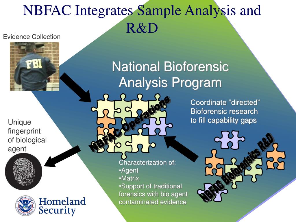 PPT The National Biodefense Analysis and Countermeasures Center
