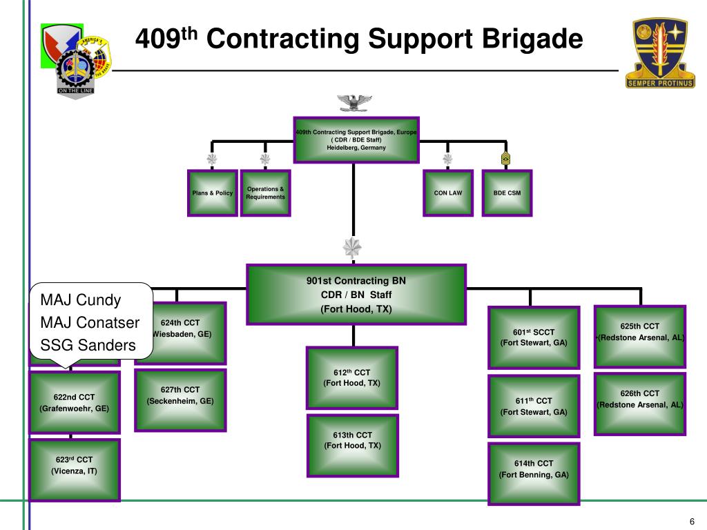 PPT Contingency Contracting Overview David Hosna Major, US Army 409