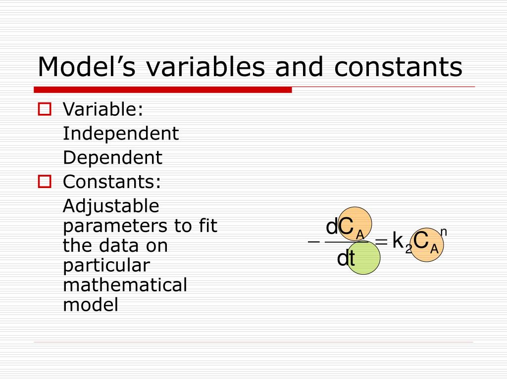 PPT Mathematical Modeling PowerPoint Presentation, free download ID