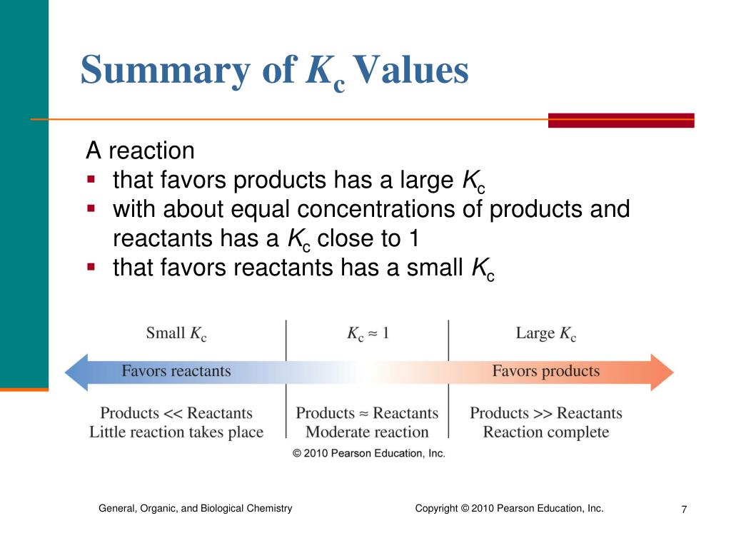 PPT Chapter 9 Chemical Equilibrium PowerPoint Presentation, free