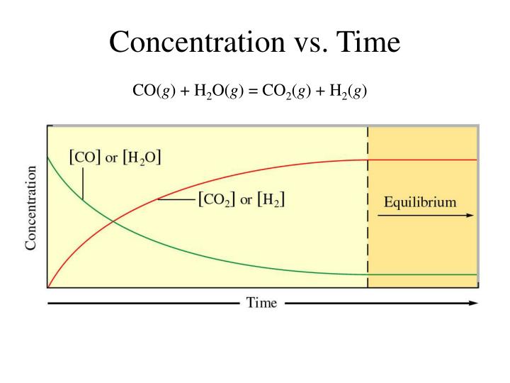 PPT The Equilibrium Condition, the Equilibrium Constant and
