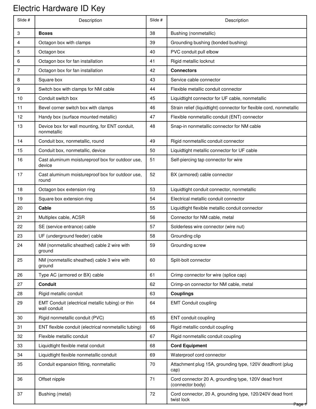 PPT Electric Hardware ID Key PowerPoint Presentation, free download ID1830313