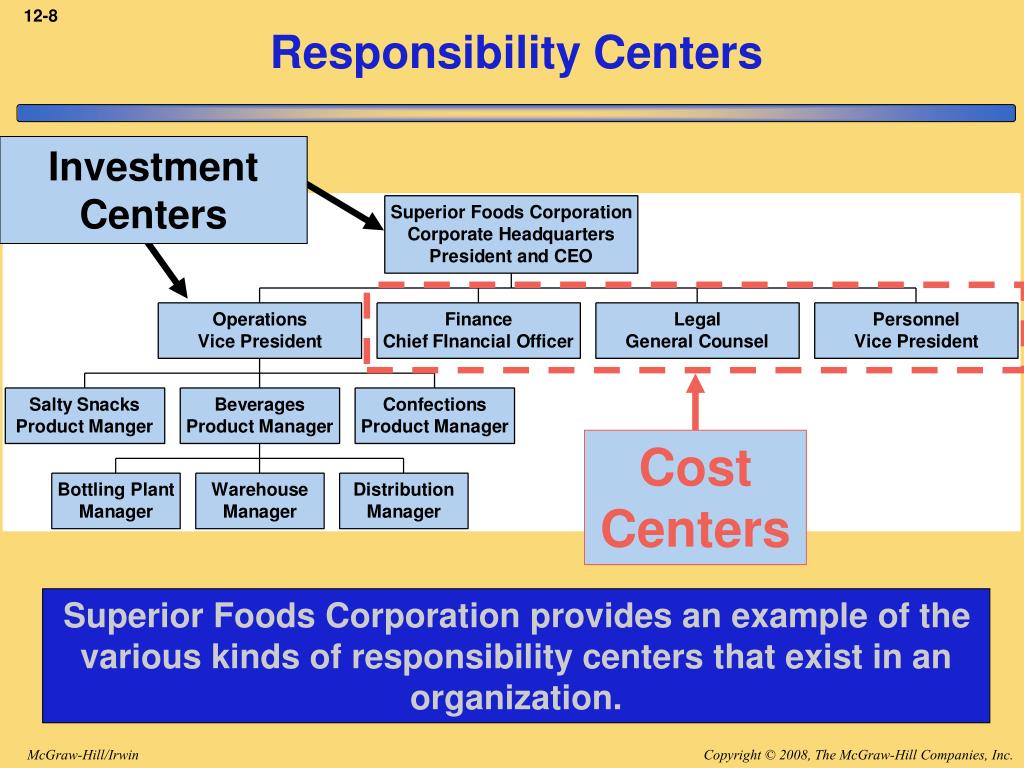 PPT Segment Reporting and Decentralization PowerPoint Presentation