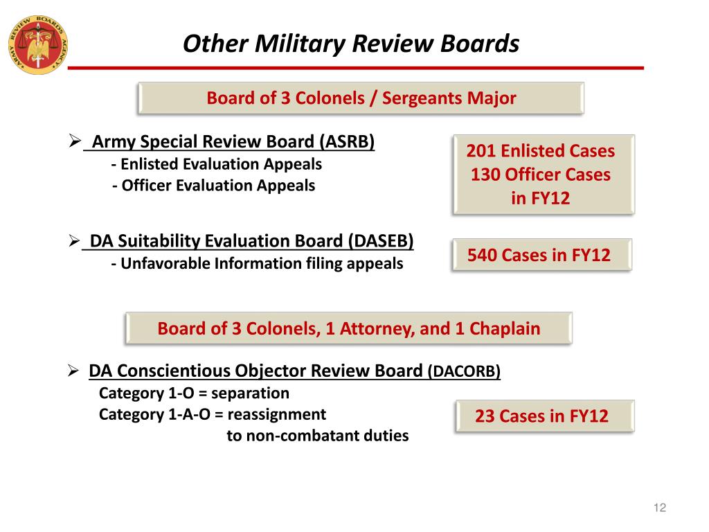 PPT Army Review Boards Agency (ARBA) PowerPoint Presentation, free