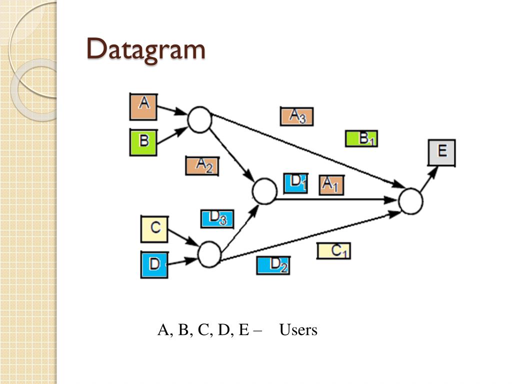 PPT Datagram and Virtual Circuit Network PowerPoint