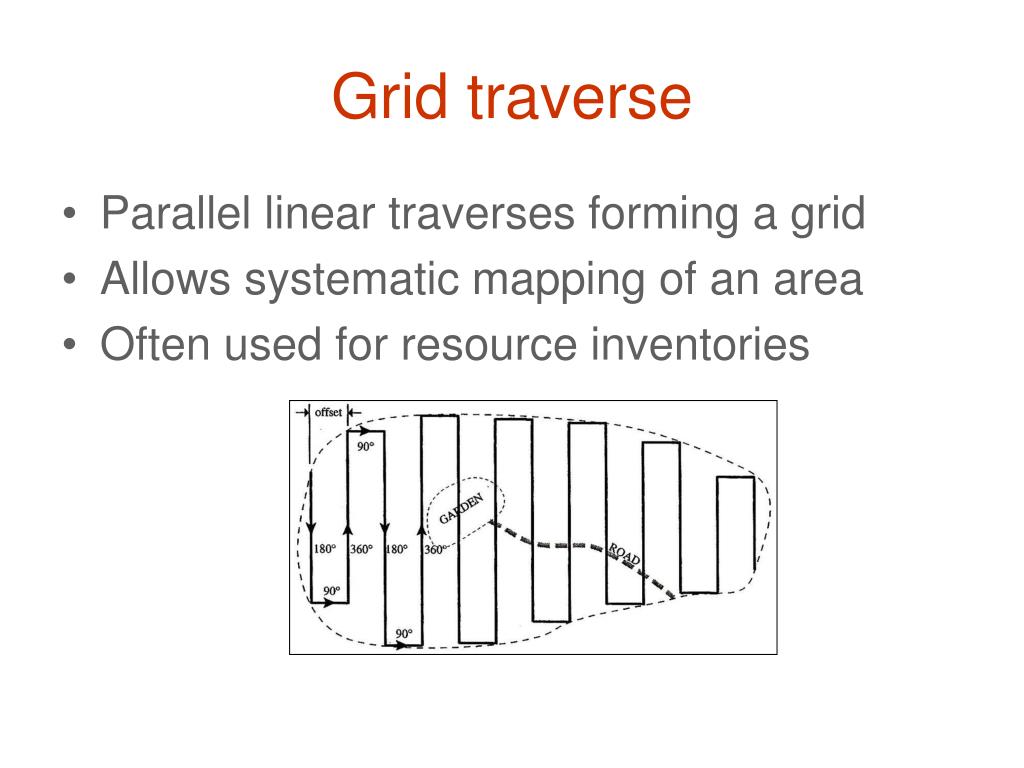 PPT Compass Survey PowerPoint Presentation, free download ID1831659
