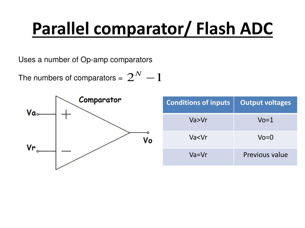 PPT ADC PowerPoint Presentation, free download ID1831744