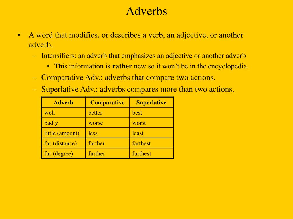 PPT Parts of Speech Review PowerPoint Presentation, free download ID1832218