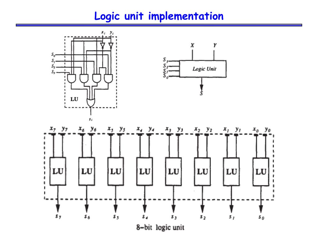 PPT IKI10201 05bArithmetic Logic Unit (ALU) PowerPoint Presentation