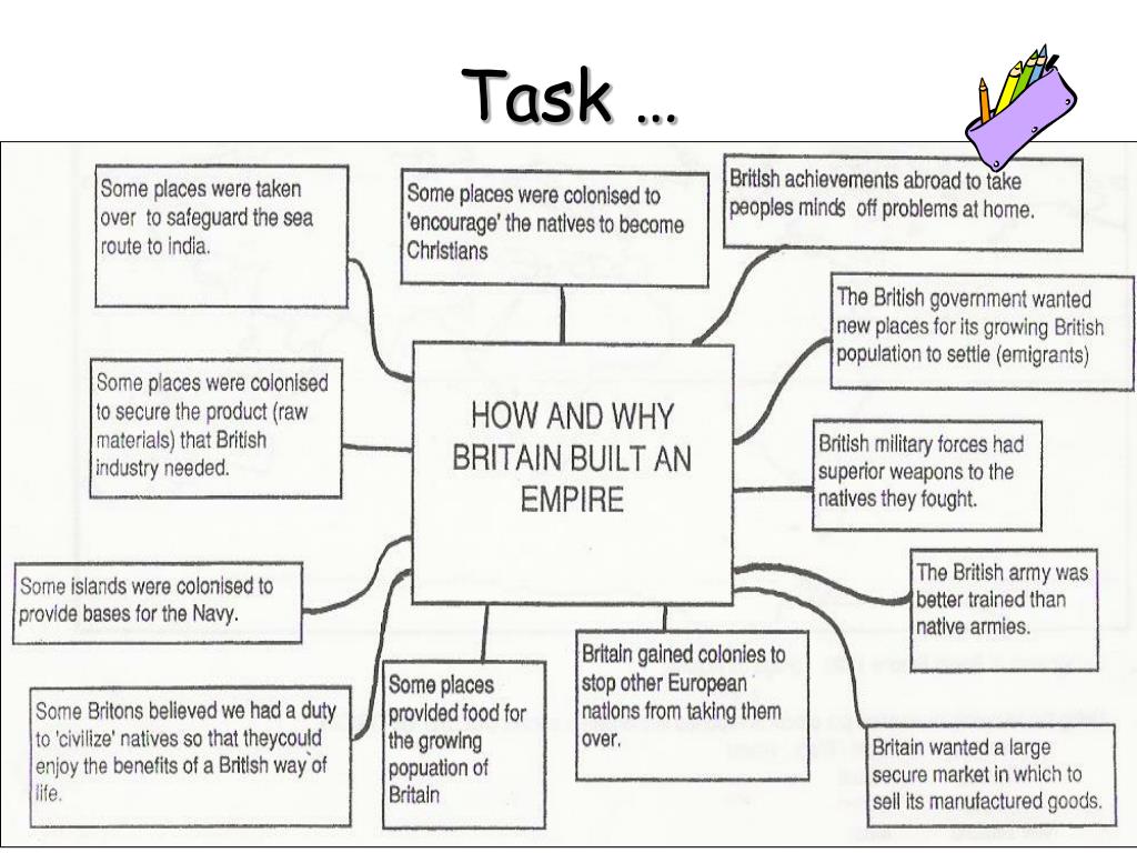 PPT What does the word empire mean? PowerPoint Presentation, free