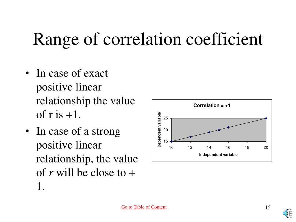 PPT Correlation PowerPoint Presentation, free download ID1834459