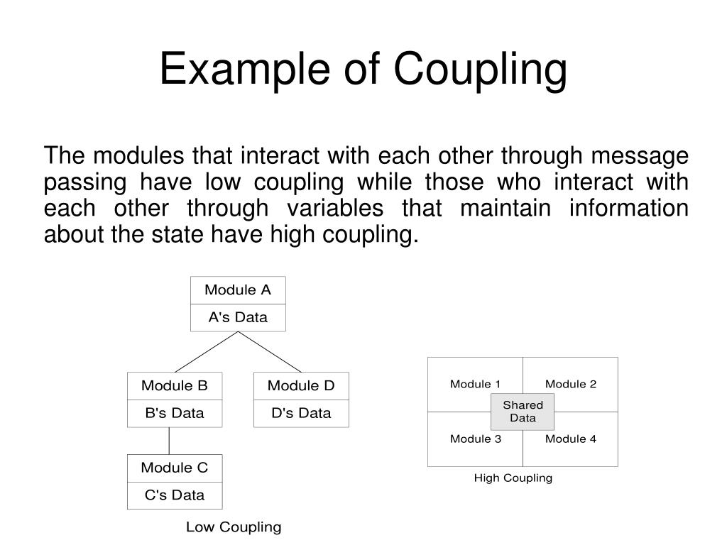 PPT Introduction to Software Development PowerPoint Presentation