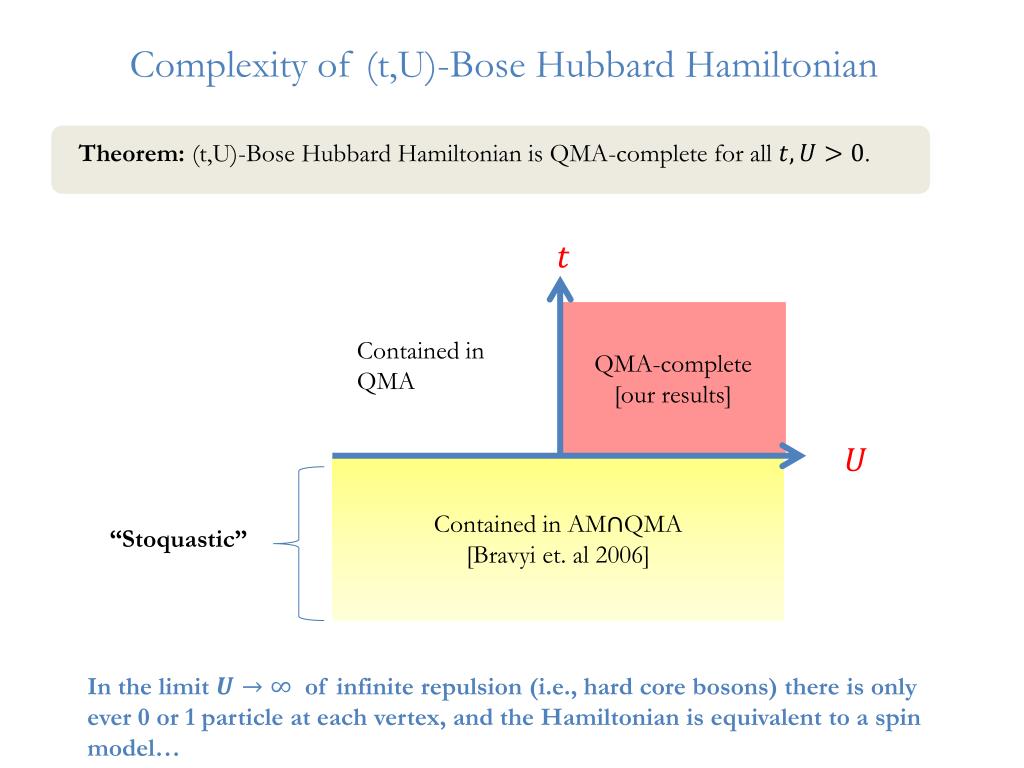 PPT The BoseHubbard model is PowerPoint Presentation