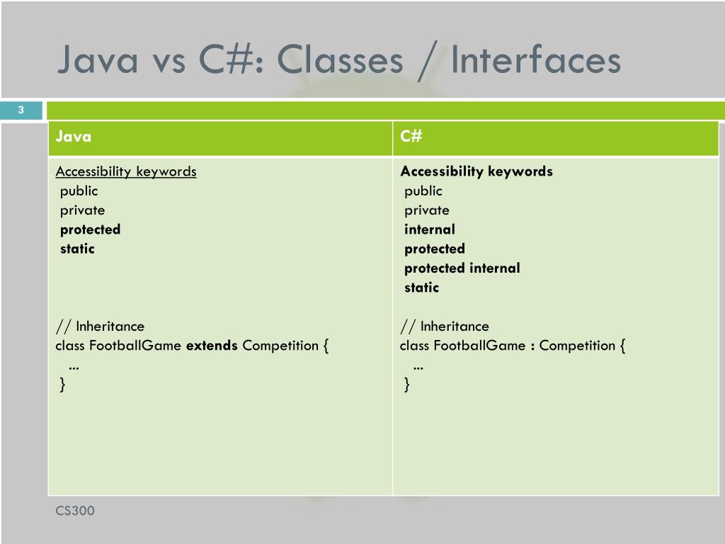 PPT More Java Static and Final, Abstract Class and Interface