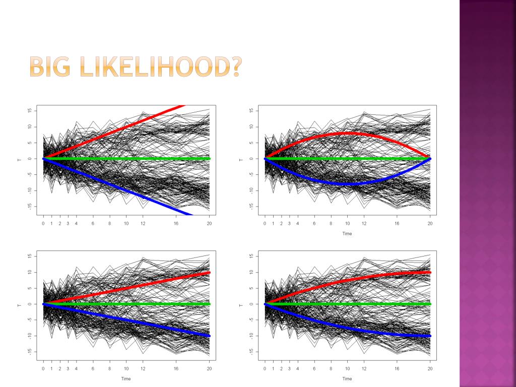 PPT KmL & KML3D K Means FOr Longitudinal Data PowerPoint