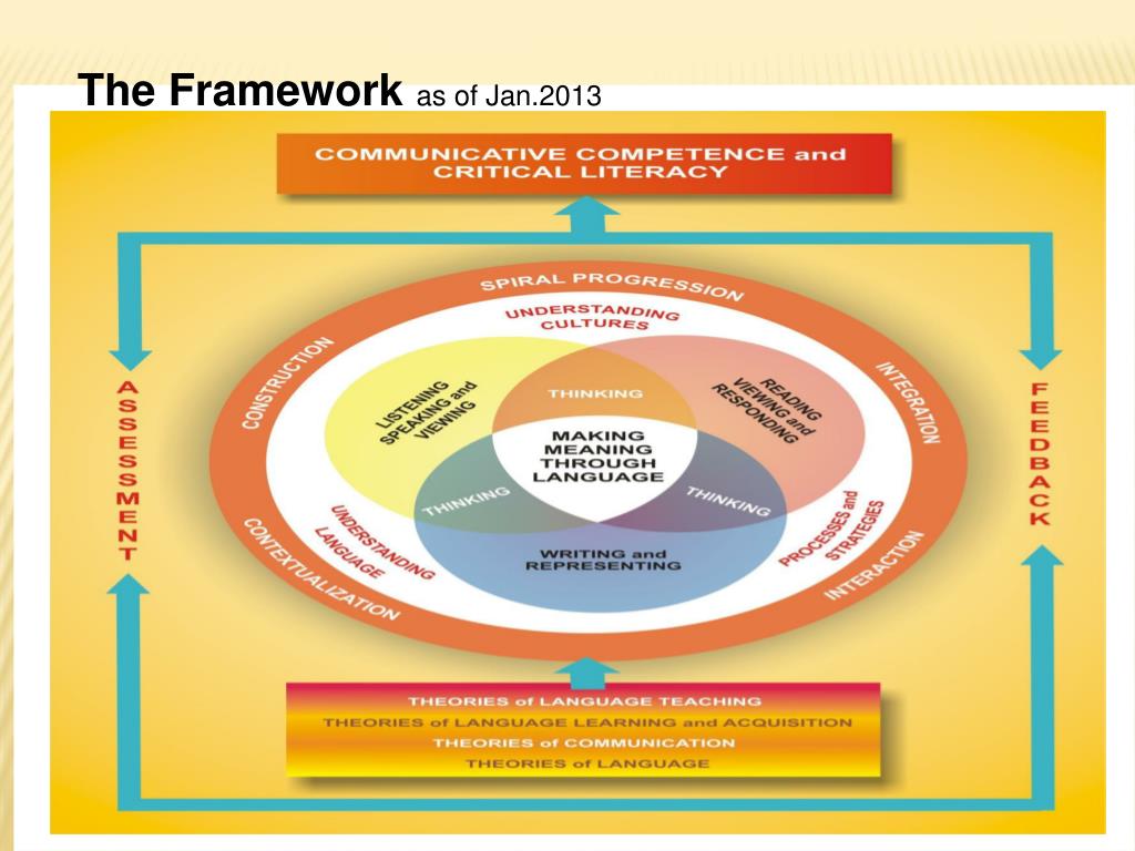 Art Science A Curriculum For K 12 Teachers From T