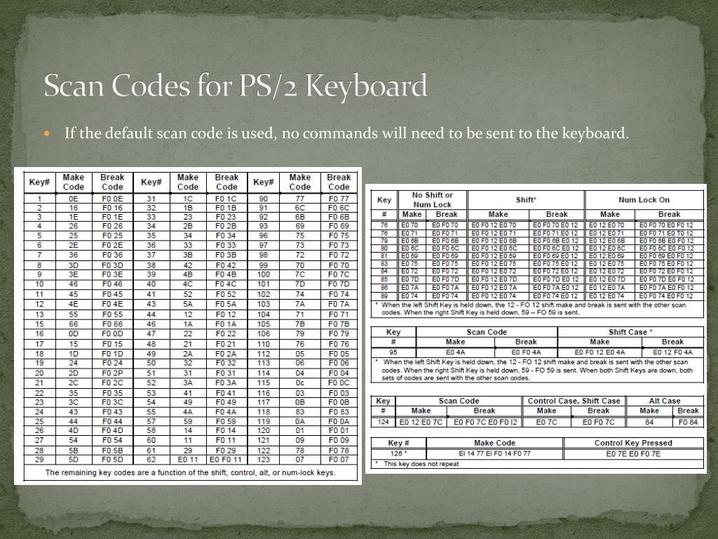 PPT PS/2 Mouse/Keyboard Port PowerPoint Presentation, free download