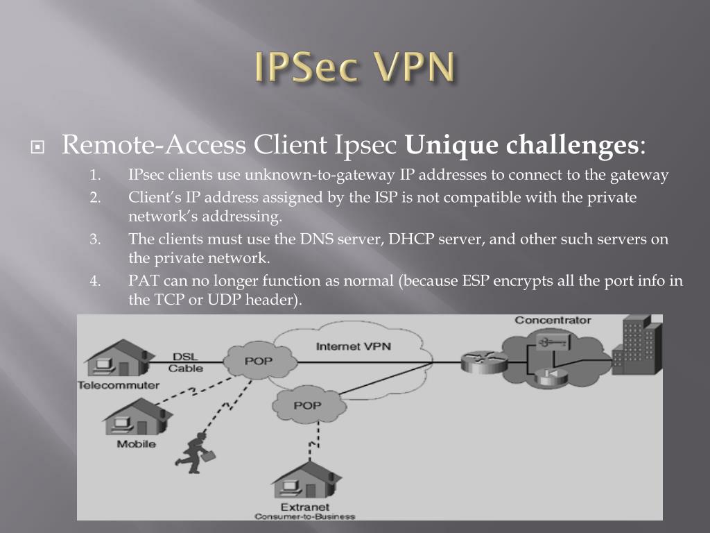PPT IPSEc VPN PowerPoint Presentation, free download ID1838544