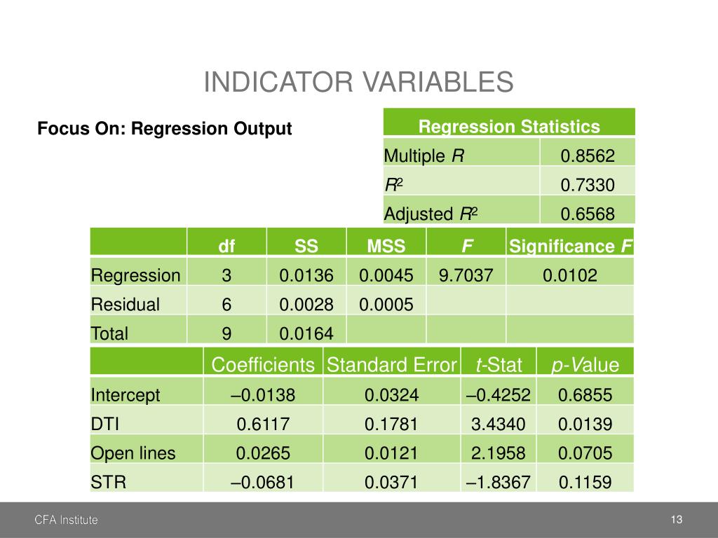 PPT Multiple regression and issues in regression analysis PowerPoint