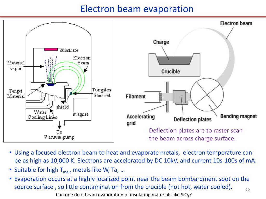 Magnesium Oxide Electron Beam Evaporation at Alfred Nee blog