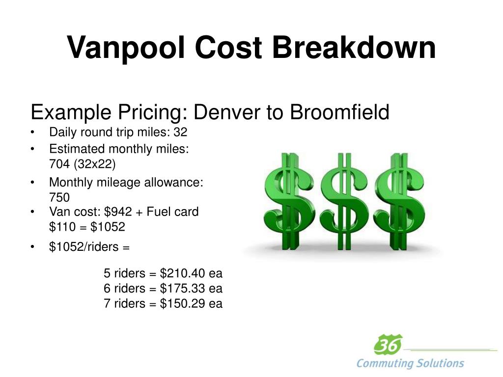 PPT Vanpooling PowerPoint Presentation, free download ID1840467