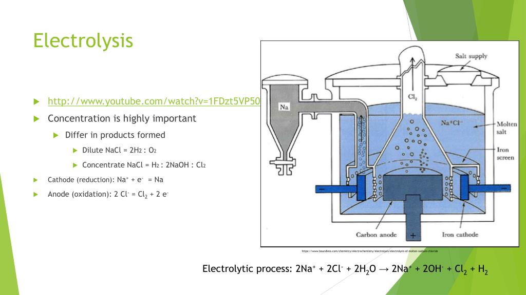 PPT Sodium Chloride Process PowerPoint Presentation, free download