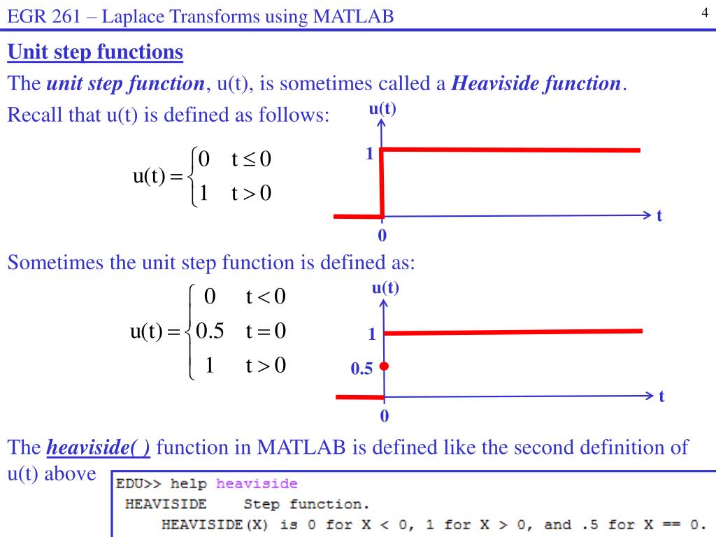 Laplace transform of unit step function in matlab