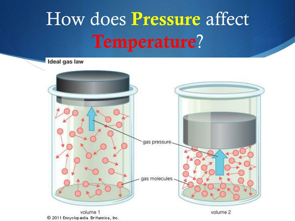PPT What is the composition of the air that we breathe? PowerPoint