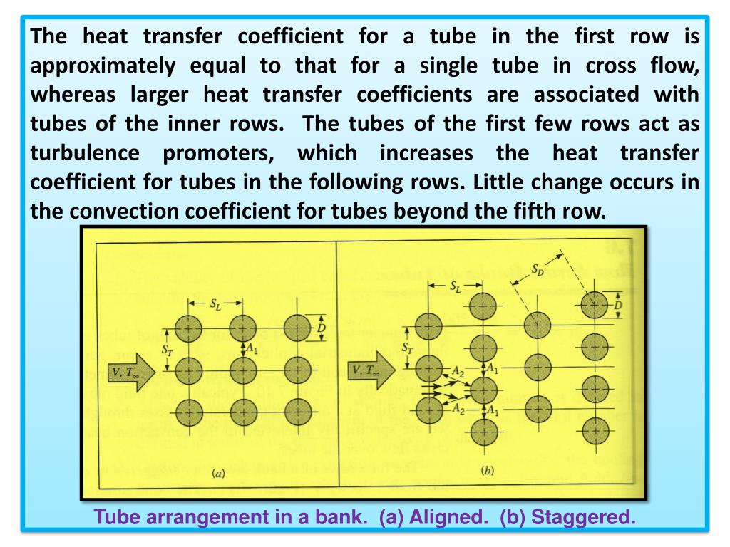 PPT Chapter 4.2 Flow Across a Tube Bundle Heat Exchanger (Tube Bank