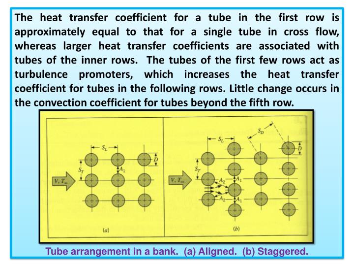 PPT Chapter 4.2 Flow Across a Tube Bundle Heat Exchanger (Tube Bank) PowerPoint Presentation