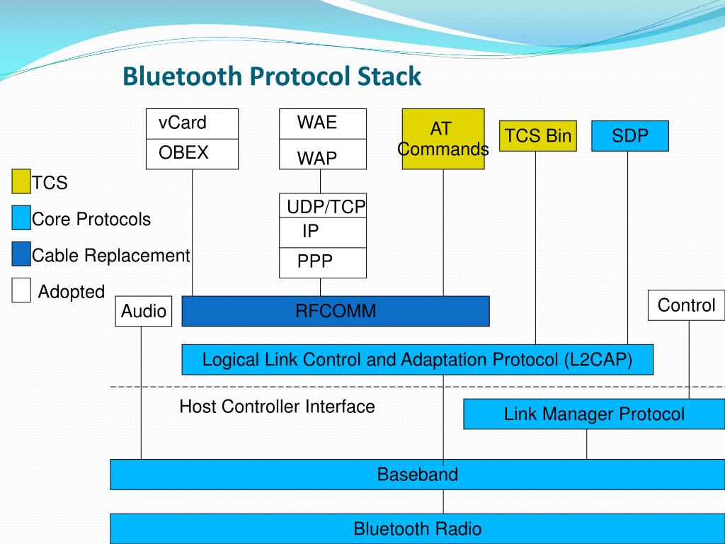 PPT Bluetooth PowerPoint Presentation, free download ID1843356