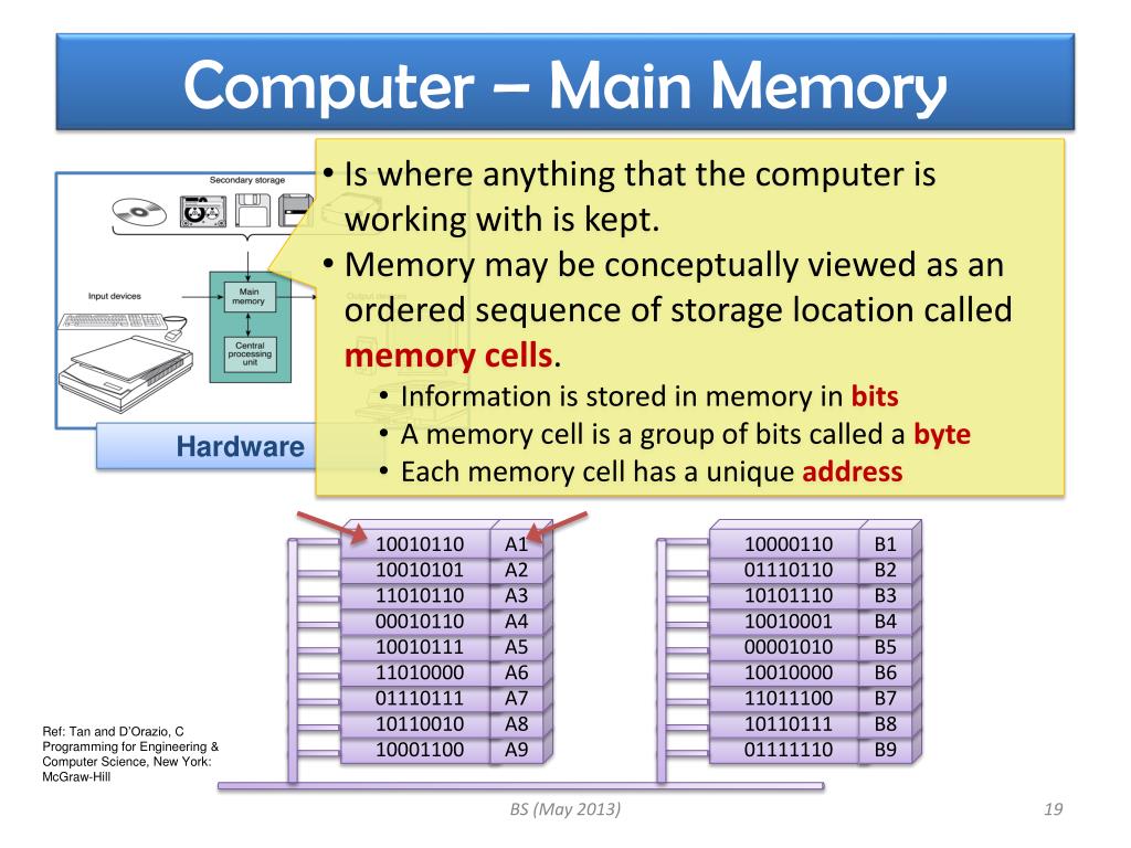 PPT CHAPTER 4 The Basic of C PowerPoint Presentation, free download