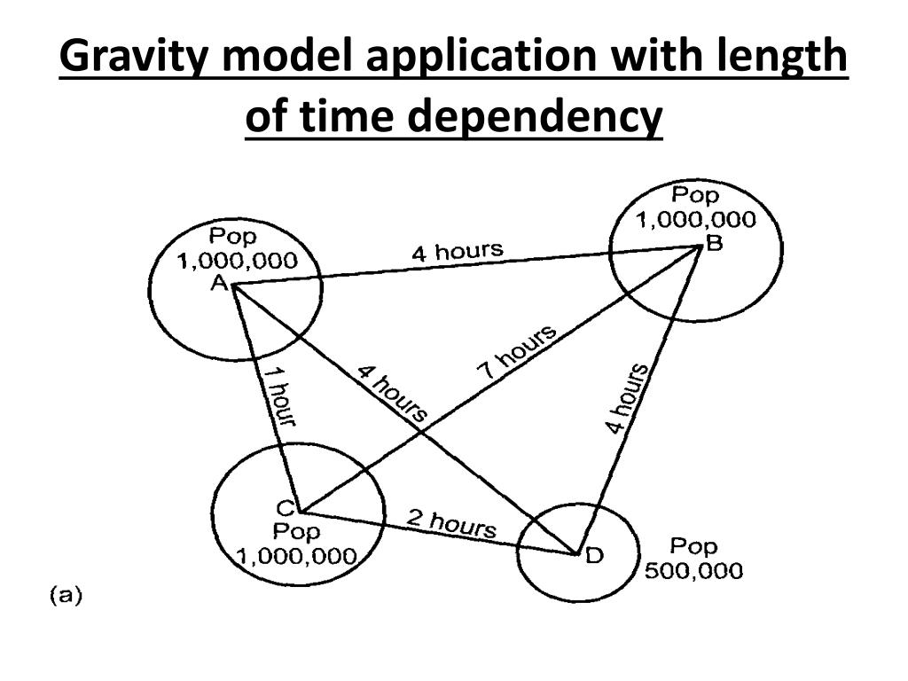 PPT Lecture 4 Transport Network and Flows PowerPoint Presentation, free download ID1843815
