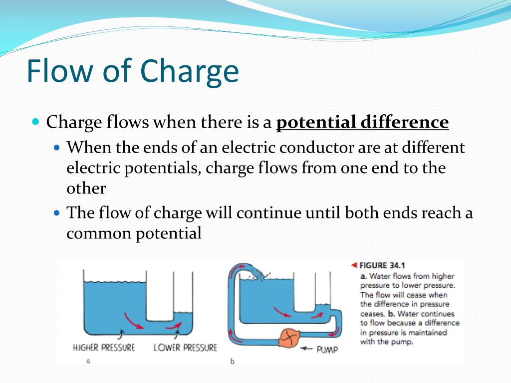 PPT Electric Current Voltage Resistance PowerPoint