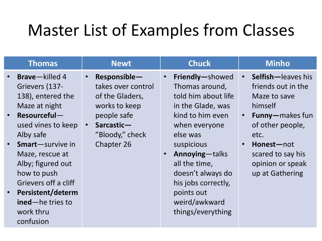 PPT Master List of Examples from Classes PowerPoint Presentation