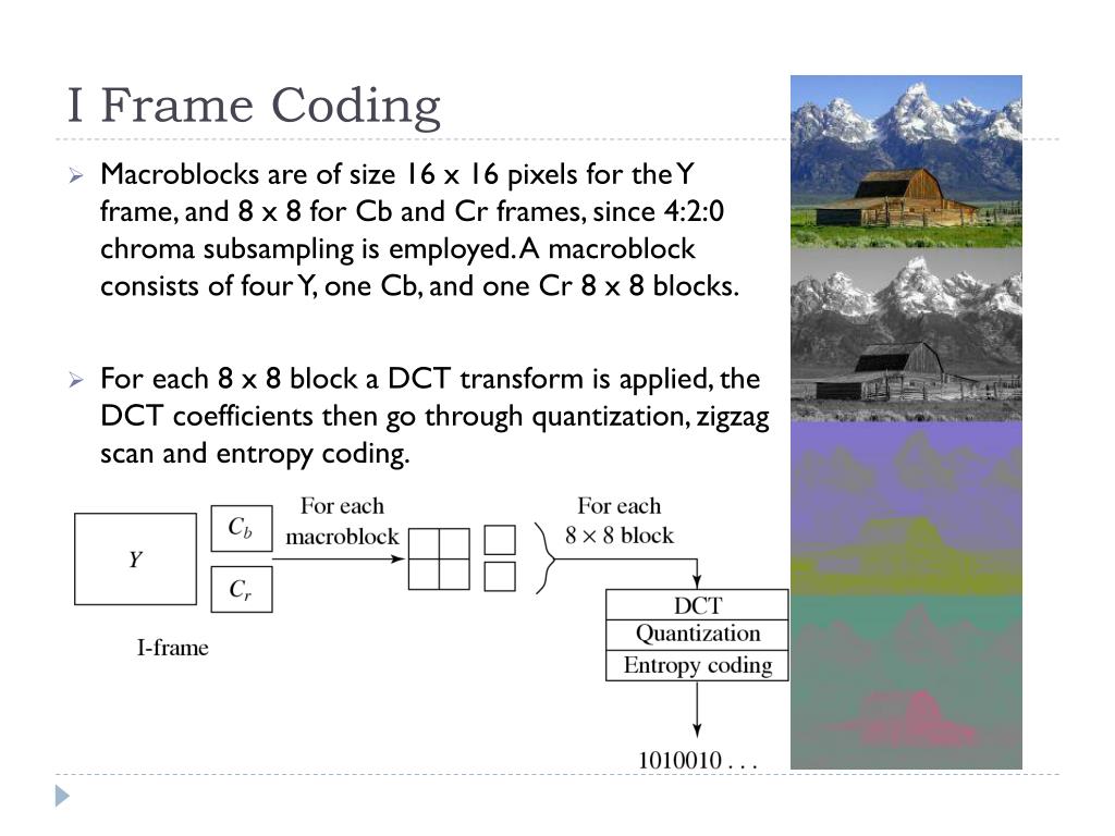 PPT H. 261 Video Compression Techniques PowerPoint Presentation, free