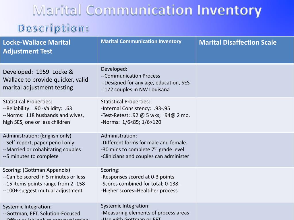 PPT Marital Satisfaction Assessment PowerPoint Presentation, free