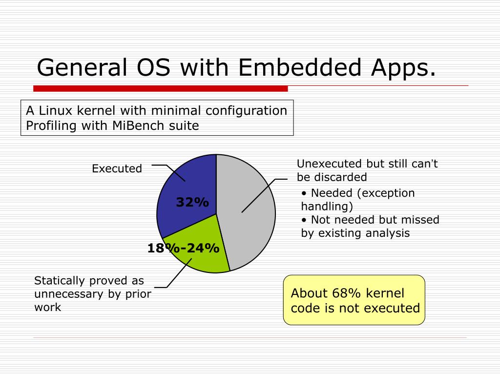 PPT Automatic Compaction of OS Kernel Code via OnDemand Code Loading