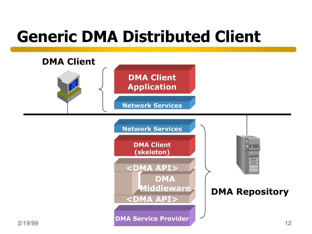 PPT Document Management Reference Model PowerPoint Presentation, free