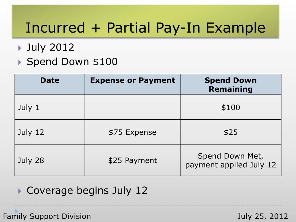 PPT MHABD Spend Down August, 2012 Provided by the Family Support