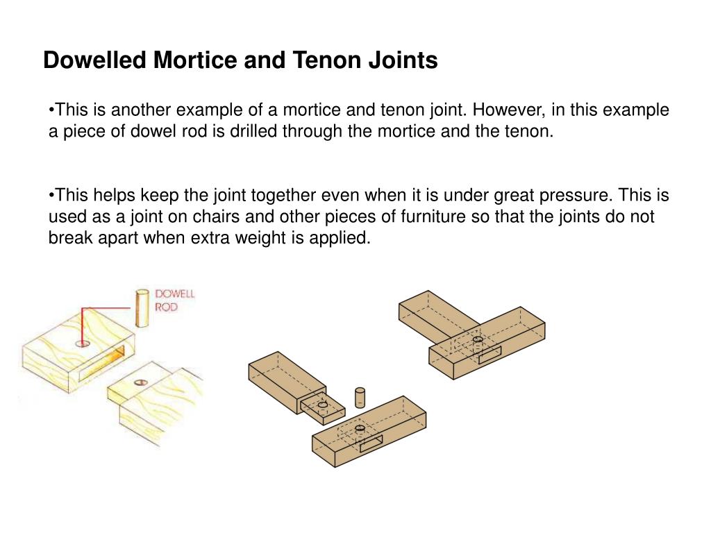 PPT TIMBER JOINERY PowerPoint Presentation, free download ID1848401