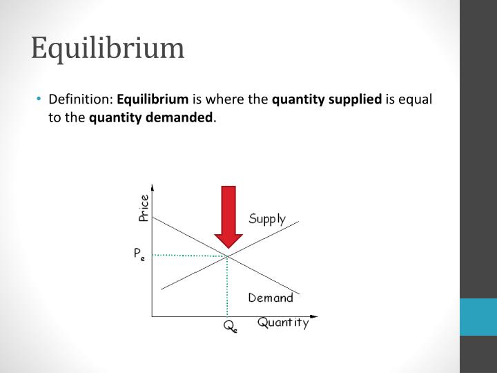 PPT Supply and Demand PowerPoint Presentation ID1848742