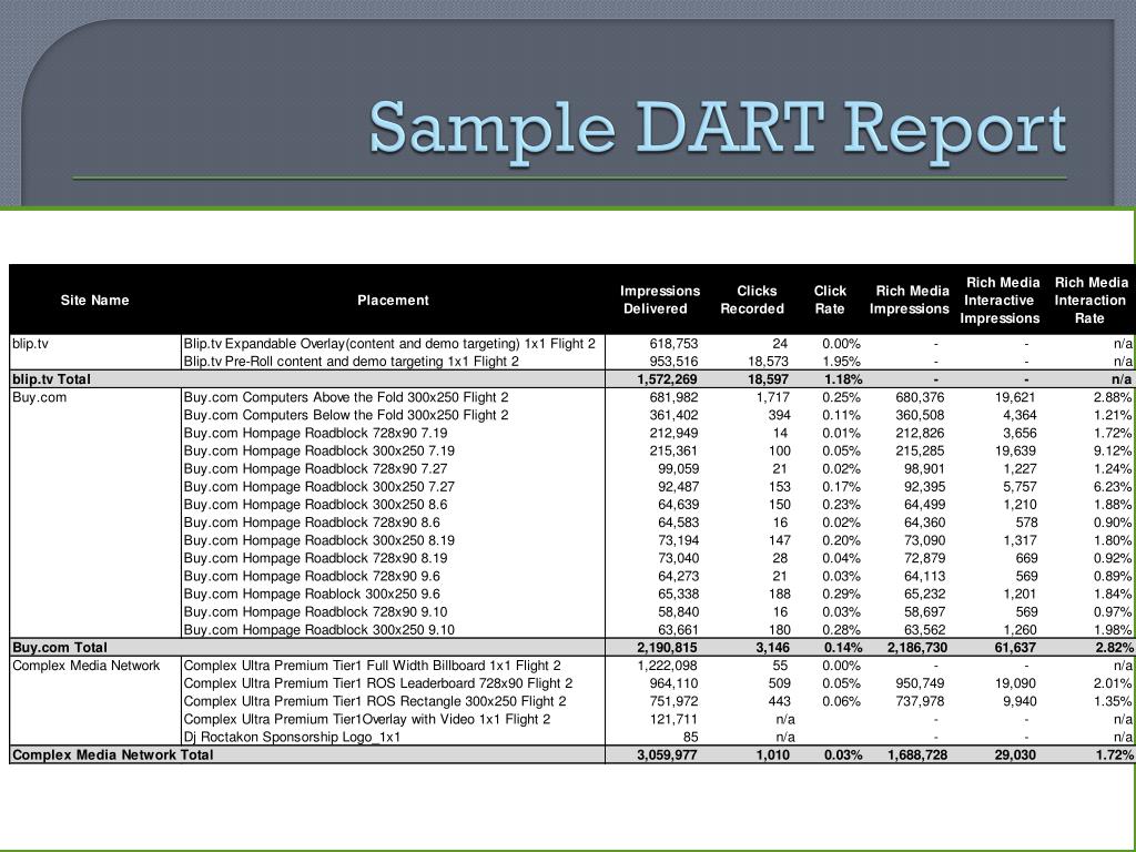 PPT Finalizing the Media Plan PowerPoint Presentation, free download
