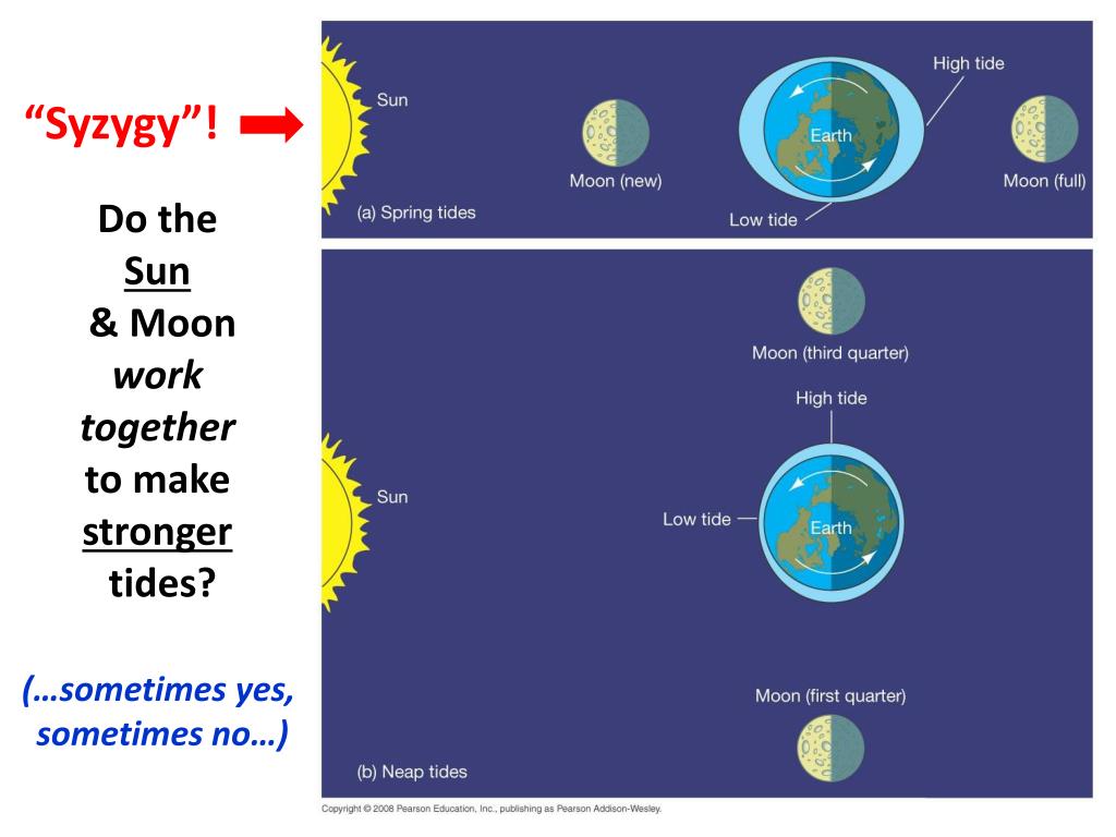 PPT Our Moon! PowerPoint Presentation, free download ID1852880