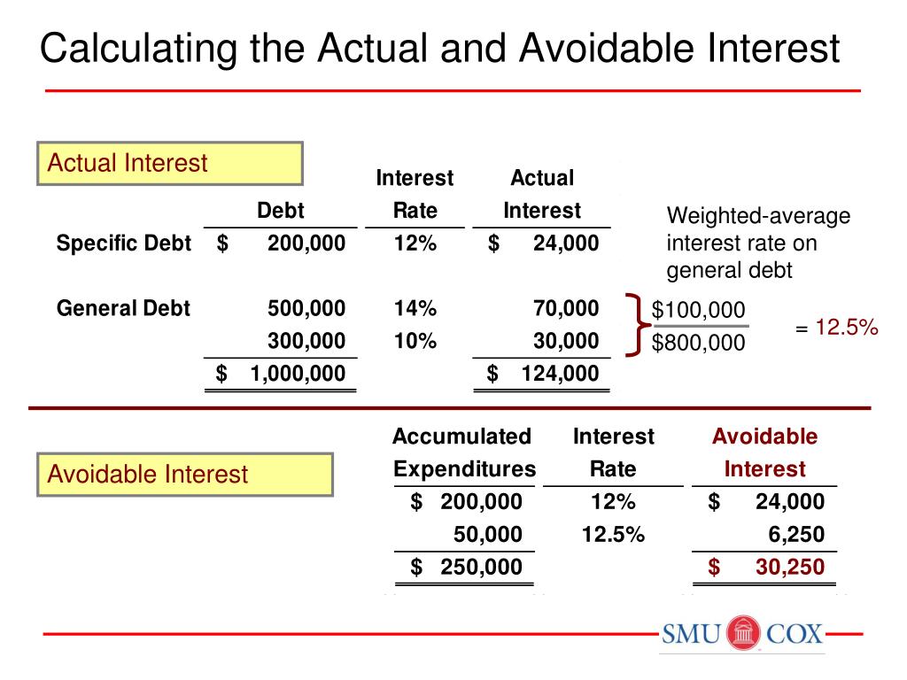 PPT Perspective on Investing PowerPoint Presentation, free download